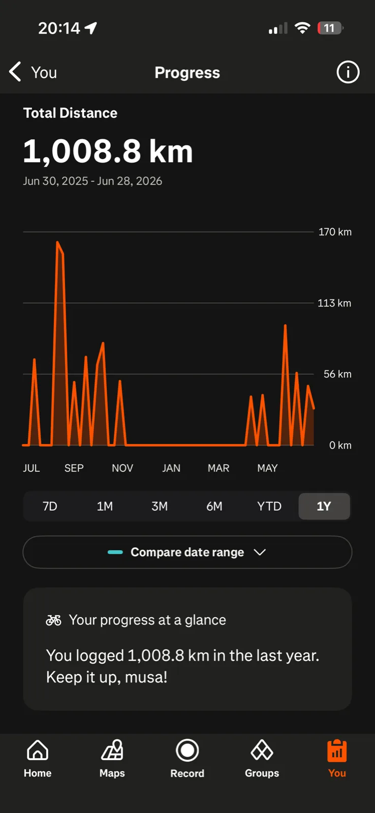 Strava showing over 1000 km ridden