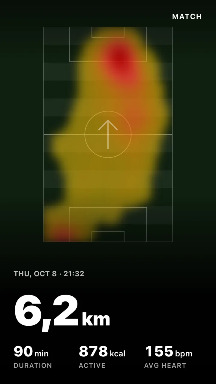 Heatiz share card with a heatmap on the pitch, 6.2 km, 90 minutes, 878 kcal and 155 bpm average heart rate